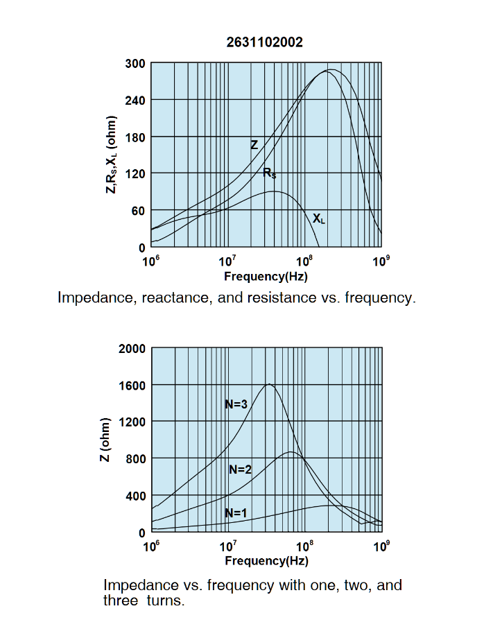 Ferrite Mix Selection Palomar Engineers®