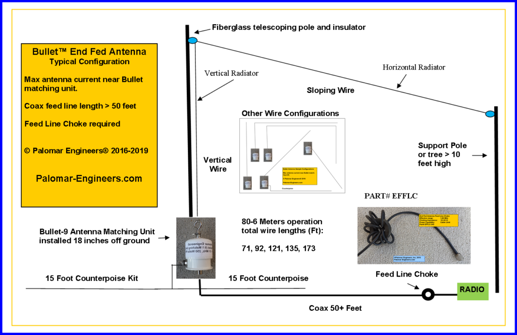 Bullet Antenna Gallery and Testimonials Palomar Engineers®
