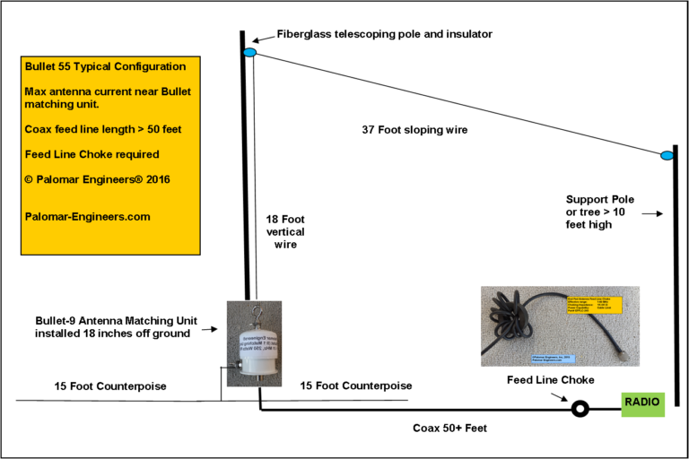 End Fed Antennas Palomar Engineers®