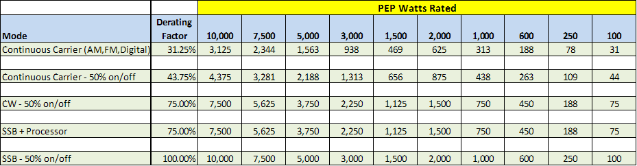 Choke & Transformer Power Ratings - Palomar Engineers®