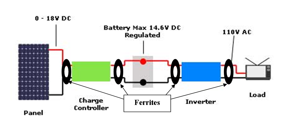 Details about   RJ45 Interface Inverter Panel 1M Length Inverter Control Panel Saving Time 