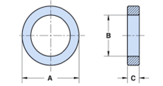 Toroid Core Size Chart