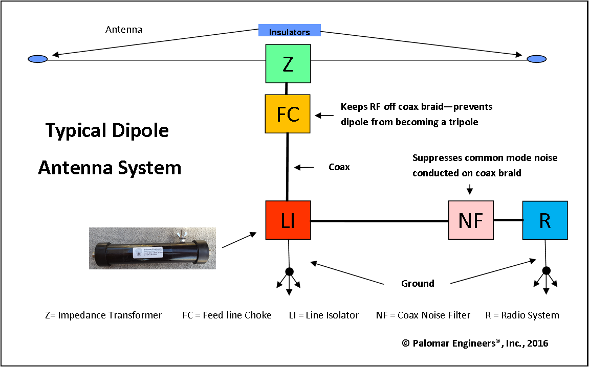 What Is A Dipole Antenna - Design Talk