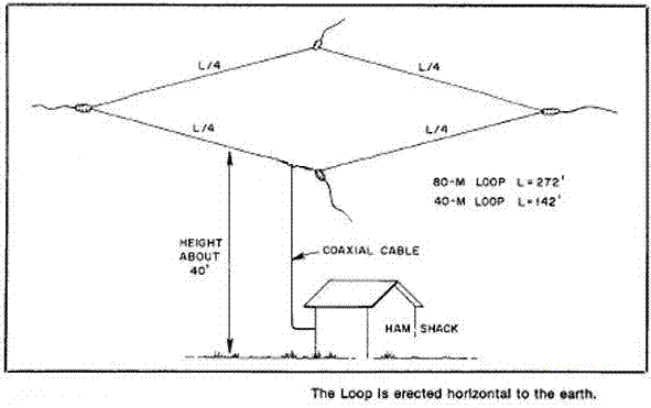 Delta Loop 27 Mhz 11m