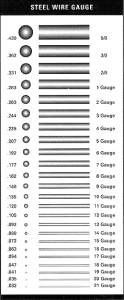 wire guage chart - Palomar Engineers®