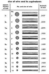 wire guage chart - Palomar Engineers®